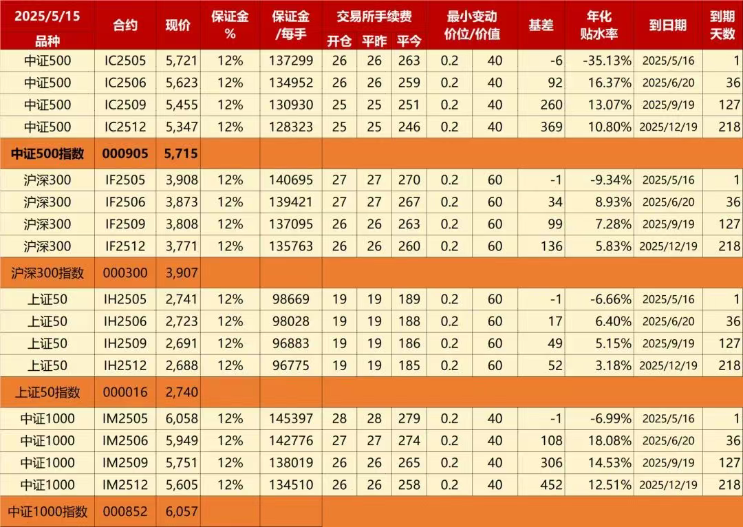国内有时间补偿的投资产品