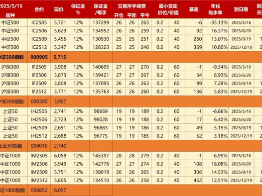 国内有时间补偿的投资产品