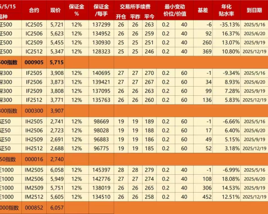 国内有时间补偿的投资产品